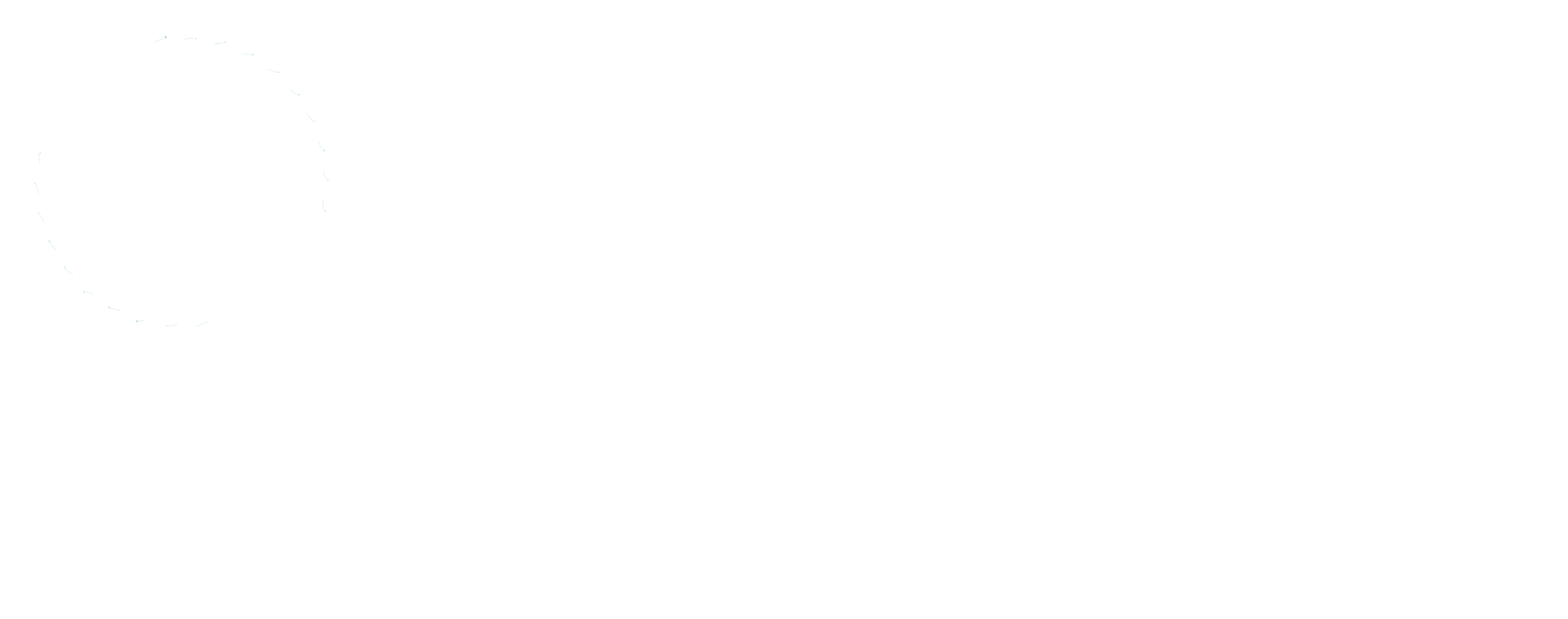 Imperial Society of Teachers and Dancing